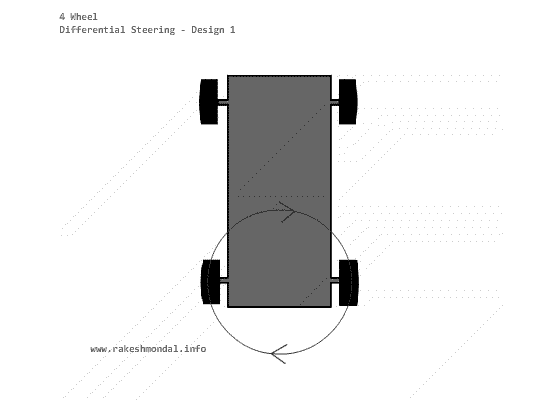 Differential Steering Robot Design efficiency for a 4 wheel drive, animation, 4 wheeled robot design using differential steering
