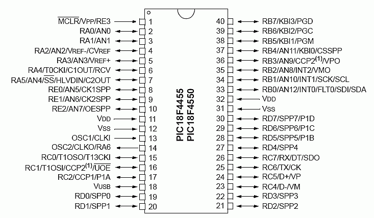 pic18f4550 pin diagram , USB interface Board , data sheet diagram 