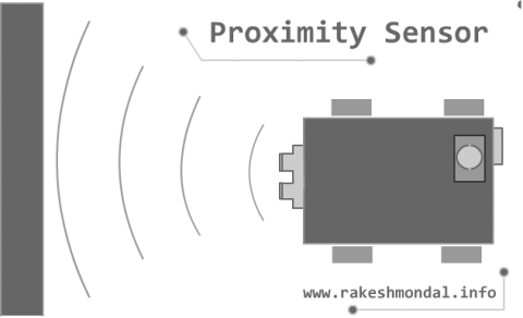 Proximity senor types such as Infrared Proximity, Magnetic Proximity and Ultrasonic proximity sensor